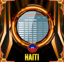 PREDIKSI TOGEL HAITI 13 MEI 2026 AVANZATOTO