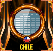 PREDIKSI TOGEL CHILE 13 MEI 2026 AVANZATOTO