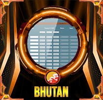 PREDIKSI TOGEL BHUTAN 13 MEI 2026 AVANZATOTO