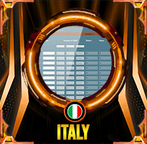 PREDIKSI TOGEL ITALY 16 MEI 2026 AVANZATOTO